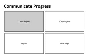 Communicate Progress
Trend Report
Impact
Key Insights
Next Steps
 
