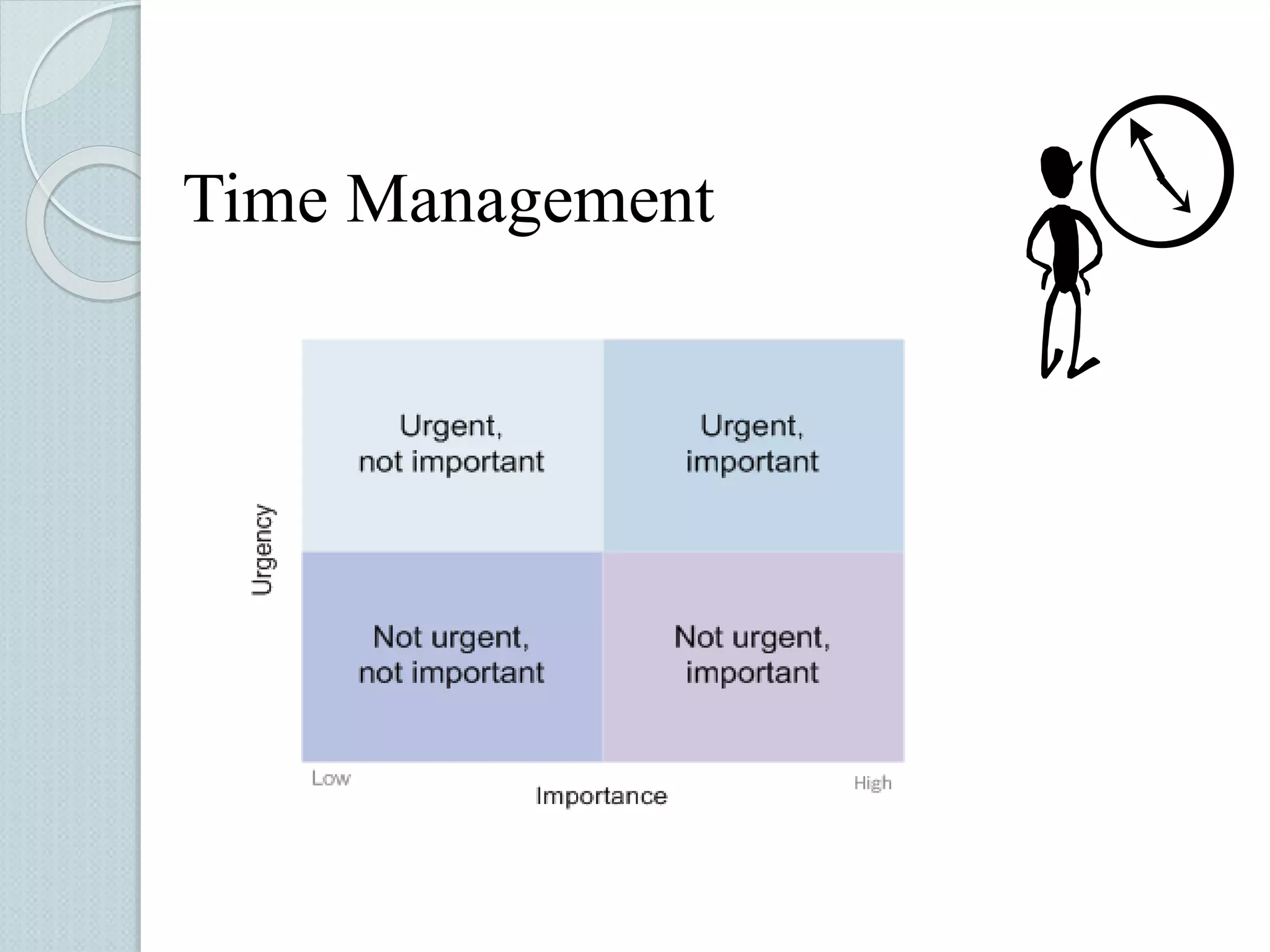 Time Management 
 