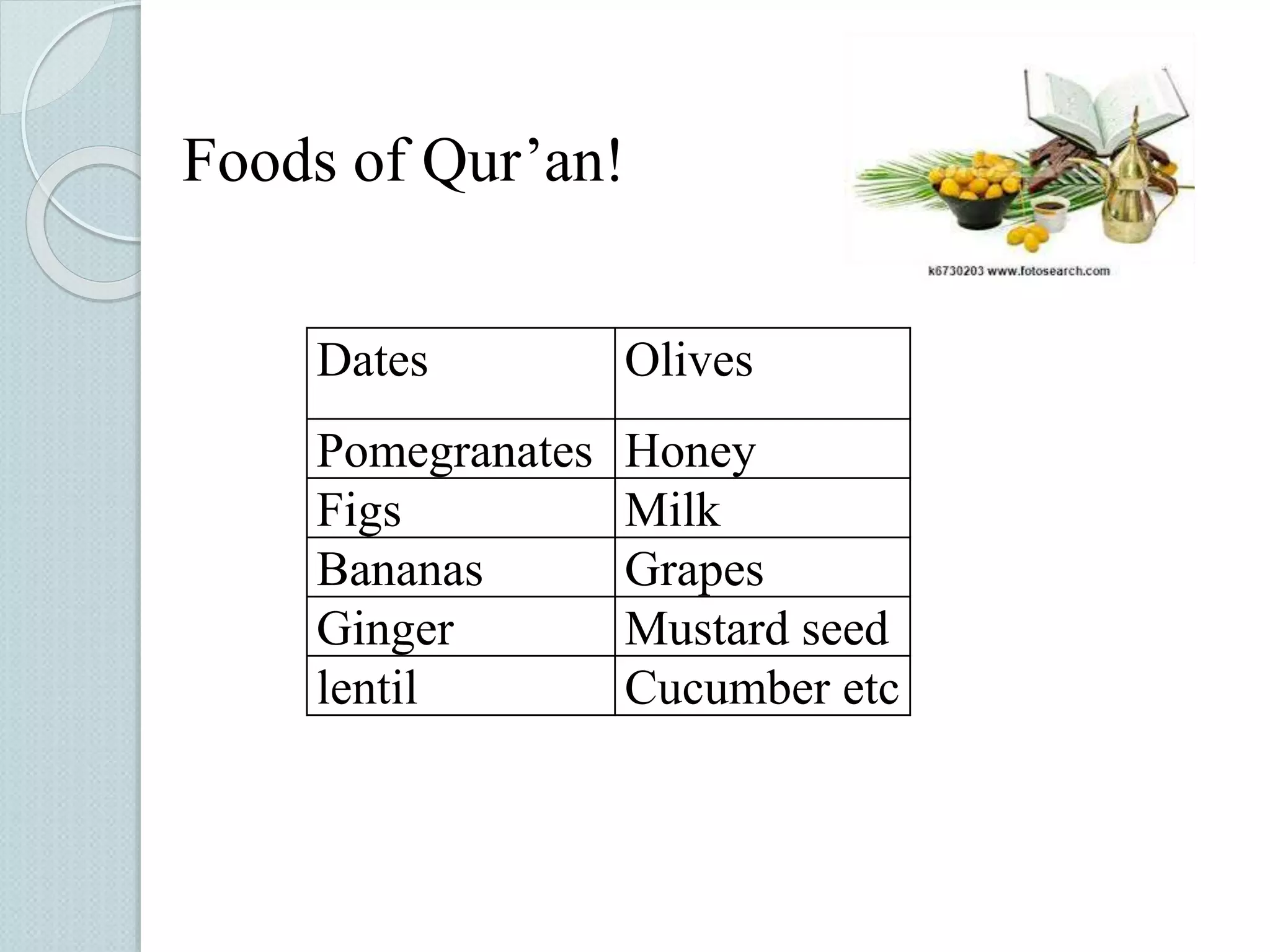 Foods of Qur’an! 
Dates Olives 
Pomegranates Honey 
Figs Milk 
Bananas Grapes 
Ginger Mustard seed 
lentil Cucumber etc 
 