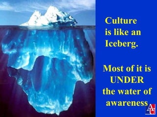 Intercultural
Management
Institute
Culture
is like an
Iceberg.
Most of it is
UNDER
the water of
awareness
 