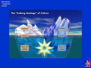 Intercultural
Management
Institute
 