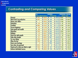 Intercultural
Management
Institute
 