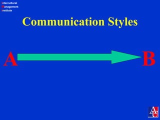 Intercultural
Management
Institute
Communication Styles
A B
 