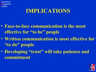Intercultural
Management
Institute
IMPLICATIONS
• Face-to-face communication is the most
effective for “to be” people
• Written communication is most effective for
“to do” people
• Developing “trust” will take patience and
commitment
 