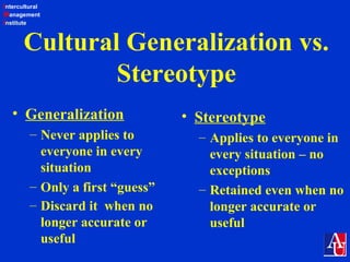 Intercultural
Management
Institute
Cultural Generalization vs.
Stereotype
• Generalization
– Never applies to
everyone in every
situation
– Only a first “guess”
– Discard it when no
longer accurate or
useful
• Stereotype
– Applies to everyone in
every situation – no
exceptions
– Retained even when no
longer accurate or
useful
 