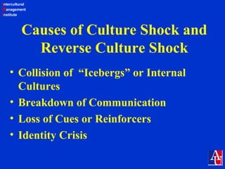 Intercultural
Management
Institute
Causes of Culture Shock and
Reverse Culture Shock
• Collision of “Icebergs” or Internal
Cultures
• Breakdown of Communication
• Loss of Cues or Reinforcers
• Identity Crisis
 