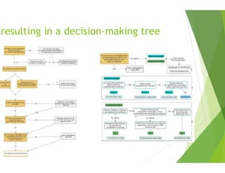 Overcoming barriers through intergovernmental dialogue on silvopastoral systems in Latin America