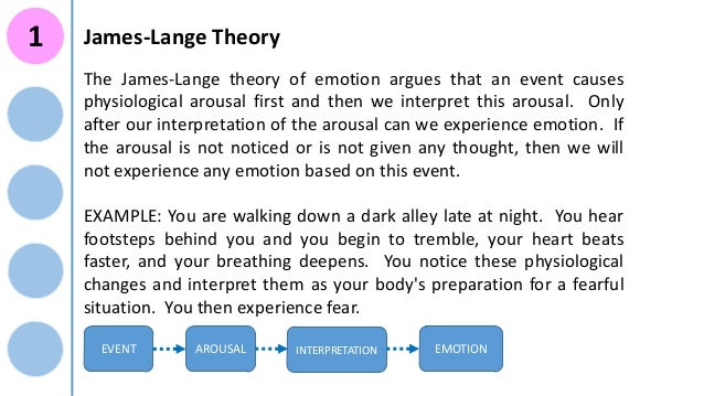 james lange theory