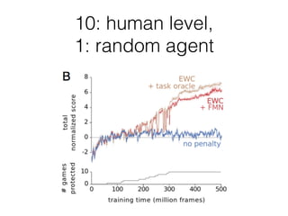 10: human level,
1: random agent
 