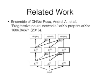 Related Work
• Ensemble of DNNs: Rusu, Andrei A., et al.
"Progressive neural networks." arXiv preprint arXiv:
1606.04671 (2016).
 