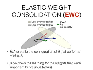 ELASTIC WEIGHT
CONSOLIDATION (EWC)
• θA* refers to the conﬁguration of θ that performs
well at A
• slow down the learning for the weights that were
important to previous task(s)
 