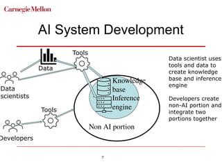 overcoming challenges of ai deployment.pptx