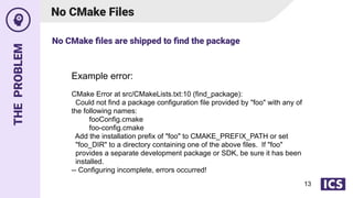 THE
PROBLEM
No CMake Files
Example error:
CMake Error at src/CMakeLists.txt:10 (find_package):
Could not find a package configuration file provided by "foo" with any of
the following names:
fooConfig.cmake
foo-config.cmake
Add the installation prefix of "foo" to CMAKE_PREFIX_PATH or set
"foo_DIR" to a directory containing one of the above files. If "foo"
provides a separate development package or SDK, be sure it has been
installed.
-- Configuring incomplete, errors occurred!
No CMake ﬁles are shipped to ﬁnd the package
13
 