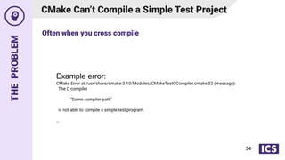 THE
PROBLEM
CMake Can’t Compile a Simple Test Project
Example error:
CMake Error at /usr/share/cmake-3.10/Modules/CMakeTestCCompiler.cmake:52 (message):
The C compiler
"Some compiler path"
is not able to compile a simple test program.
…
Often when you cross compile
34
 