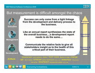IBM Rational Software Conference 2009


But measurement is difficult amongst the chaos
                    Achieve Profit               Market Share         Business Alignment   Quality
                      Success can only come from a tight linkage
                     Headcount  Time to Market  Readiness    Renewals
                    from the development and Feedback process to
                                                delivery                                                         Business
                      Revenue    Performance                  Defects
                                                                                                                 Objectives
                      Expense         the business.
                                 Enablement    Satisfaction Consumability
  Executive           Products    Productivity Deployment      Calls

                    Project Schedule
                     Code
                             an annual report synthesizesContinuous Integration
                     LikeCoverage       Requirements Churn
                                        Tests Passed/Failed
                                                               the state of
                                                                 Tests per Build
                   Iteration overall business....a development report
                      the Burndown                                                                               Operational
                                            Code Churn        Work Item Completion
                                                                                                                 Objectives
                       Build Health needs to do the same.... Code Growth
                                             Defect Age
Management            Defect Density   Tests for Requirements    Defect Priority


                         Communicate the relativemanagement iterative
                        agile test driven developmentchange facts to give all
                    change set bill of materials VELOCITY dashboard WORK ITEMthis
                       stakeholders insight as to the health of                             code scan
                                                                                                                 Processes &
                    test script requirements project schedule team meeting chat waterfall
                                   critical part of their business.                                               Practices
                                                               UNIT TEST
Development

                   requirement             build definition defect   TEST CASE deploy image change
 Artifacts       set   bill of materialsSTREAM custom dashboards design model WORKSPACE       Eclipse plug-ins

                                    test script SNAPSHOT development assets Demo image


                           Overcoming Contradictions…                                          EXEC12                   11
 