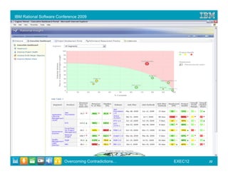 IBM Rational Software Conference 2009




                         Overcoming Contradictions…   EXEC12   22
 