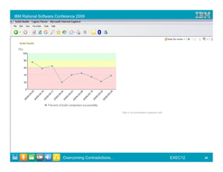 IBM Rational Software Conference 2009




                         Overcoming Contradictions…   EXEC12   24
 