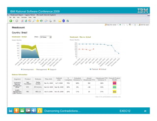 IBM Rational Software Conference 2009




                         Overcoming Contradictions…   EXEC12   26
 