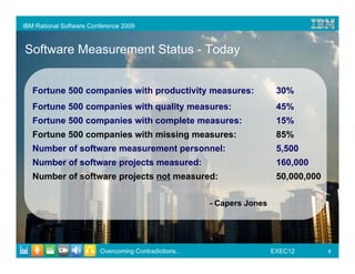 IBM Rational Software Conference 2009



Software Measurement Status - Today


   Fortune 500 companies with productivity measures:                    30%
   Fortune 500 companies with quality measures:                         45%
   Fortune 500 companies with complete measures:                        15%
   Fortune 500 companies with missing measures:                         85%
   Number of software measurement personnel:                            5,500
   Number of software projects measured:                                160,000
   Number of software projects not measured:                            50,000,000

                                                      - Capers Jones




                         Overcoming Contradictions…                    EXEC12        5
 
