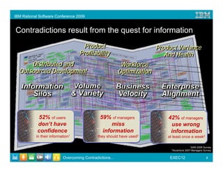 IBM Rational Software Conference 2009


Contradictions result from the quest for information
                                     Product                           Product Variance
                                   Profitability                          And Health
      Distributed and                                    Workforce
  Outsourced Development                                Optimization




            52% of users                     59% of managers               42% of managers
            don’t have                            miss                      use wrong
            confidence                        information                   information
           in their information1            they should have used2         at least once a week2

                                                                                              1AIIM 2008 Survey
                                                                             2Accenture   2007 Managers Survey


                           Overcoming Contradictions…                       EXEC12                         2
 