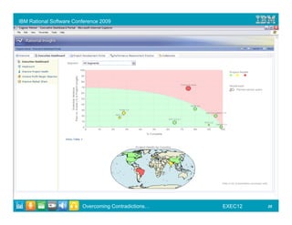 IBM Rational Software Conference 2009




                         Overcoming Contradictions…   EXEC12   25
 