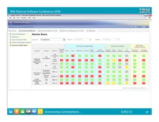 IBM Rational Software Conference 2009




                         Overcoming Contradictions…   EXEC12   28
 