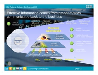 IBM Rational Software Conference 2009


Effective Information comes from proper metrics
communicated back to the business
                              Customer & Financial       Workforce     Dynamic            Multi-channel
      Create an                Product      Risk Insight Optimization Supply Chain         Marketing
  5
      Information Agenda      Profitability
                                                 Business                          Optimize
                                                                               4   Business Performance
                                                Optimization
                                                                                   Establish, Govern &
                                                                               3   Deliver Trusted Information

                                                                                   Optimize Content-based
                                                                               2   Operational & Compliance
                                                                                   Processes

                                                                                   Manage Data
                                 Flexible Architecture                         1   Over its Lifetime


                                                                                   ™
                                   DB2®       Informix® FileNet®    InfoSphere Cognos®
                                   software   software   software   software           software




                           Overcoming Contradictions…                              EXEC12                 4
 