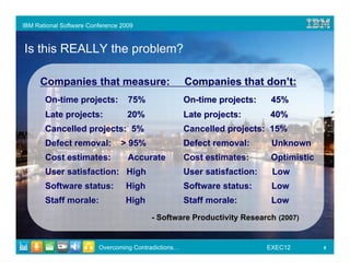 IBM Rational Software Conference 2009



Is this REALLY the problem?

     Companies that measure:                          Companies that don’t:
       On-time projects:           75%                On-time projects:     45%
       Late projects:              20%                Late projects:       40%
       Cancelled projects: 5%                         Cancelled projects: 15%
       Defect removal:           > 95%                Defect removal:       Unknown
       Cost estimates:             Accurate           Cost estimates:       Optimistic
       User satisfaction: High                        User satisfaction:    Low
       Software status:           High                Software status:      Low
       Staff morale:              High                Staff morale:         Low
                                          - Software Productivity Research (2007)


                         Overcoming Contradictions…                        EXEC12        6
 