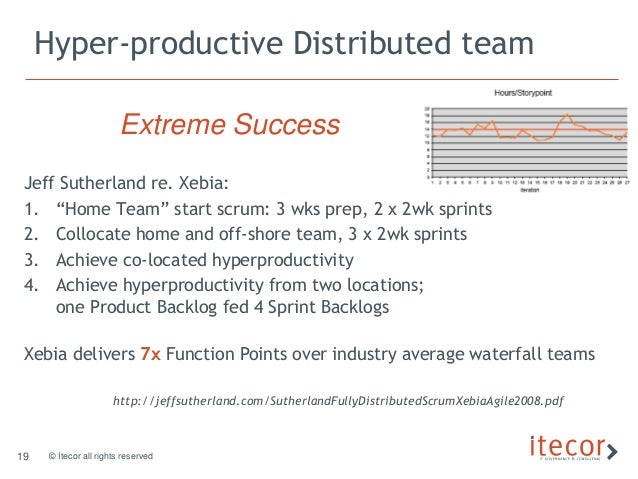 team performance model drexler sibbet team performance model drexler sibbet