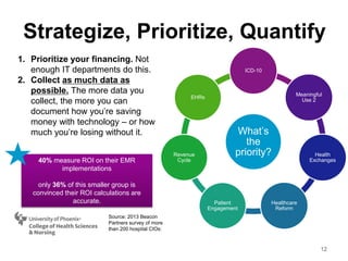 1. Prioritize your financing. Not
enough IT departments do this.
2. Collect as much data as
possible. The more data you
collect, the more you can
document how you’re saving
money with technology – or how
much you’re losing without it.
Strategize, Prioritize, Quantify
12
What’s
the
priority?
ICD-10
Meaningful
Use 2
Health
Exchanges
Healthcare
Reform
Patient
Engagement
Revenue
Cycle
EHRs
40% measure ROI on their EMR
implementations
only 36% of this smaller group is
convinced their ROI calculations are
accurate.
Source: 2013 Beacon
Partners survey of more
than 200 hospital CIOs:
 