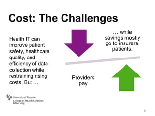 Cost: The Challenges
9
… while
savings mostly
go to insurers,
patients.
Providers
pay
Health IT can
improve patient
safety, healthcare
quality, and
efficiency of data
collection while
restraining rising
costs. But …
 
