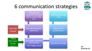 6 communication strategies
Anticipate the
objections and dealt
with it earlier. Refer
to it
Describe third-party
experience
Out weigh resistance
with benefits
The 6 Magic words
Educate by analogy
Add proof of
performance
Give reasons to act
now
5.6
Exercise 5.8
Feel Felt
Found
“What
this mean
to you
is….”
 