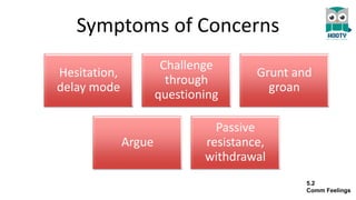Symptoms of Concerns
Hesitation,
delay mode
Challenge
through
questioning
Grunt and
groan
Argue
Passive
resistance,
withdrawal
5.2
Comm Feelings
 
