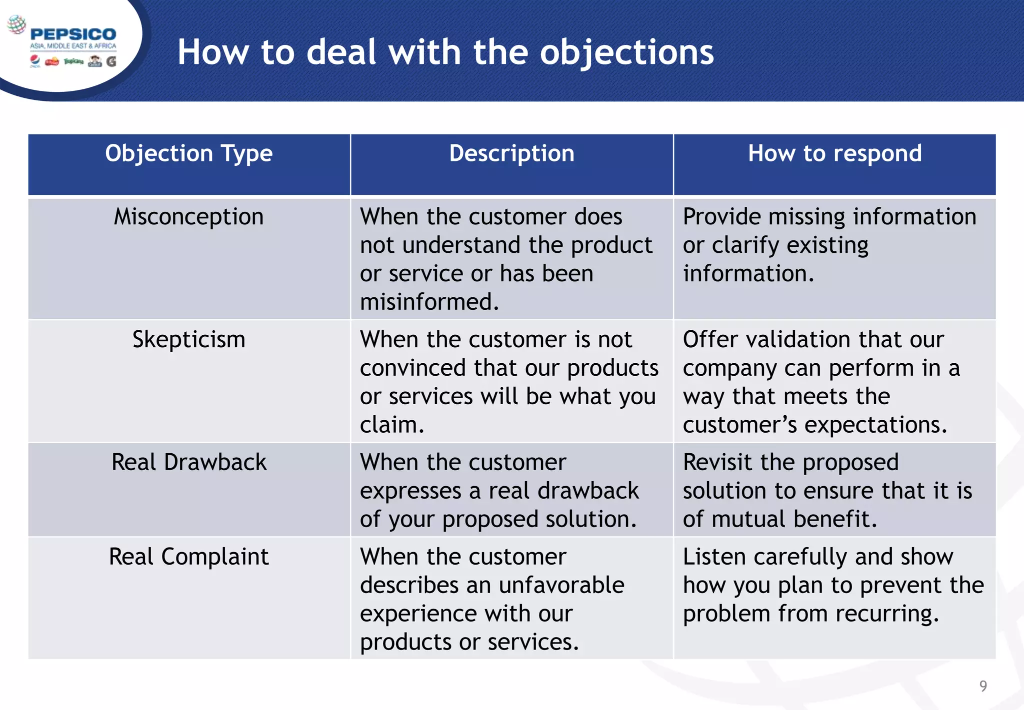Overcomingobjections | PDF