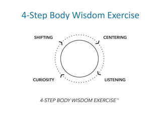 4-Step Body Wisdom Exercise
 