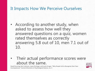 It Impacts How We Perceive Ourselves
• According to another study, when
asked to assess how well they
answered questions on a quiz, women
rated themselves as correctly
answering 5.8 out of 10, men 7.1 out of
10.
• Their actual performance scores were
about the same.
David Dunning, Kerri Johnson, Joyce Ehrlinger, and Justin Kruger, “Why People Fail to Recognize their Own
Incompetence,” Current Directions in Psychological Science, no. 3
 