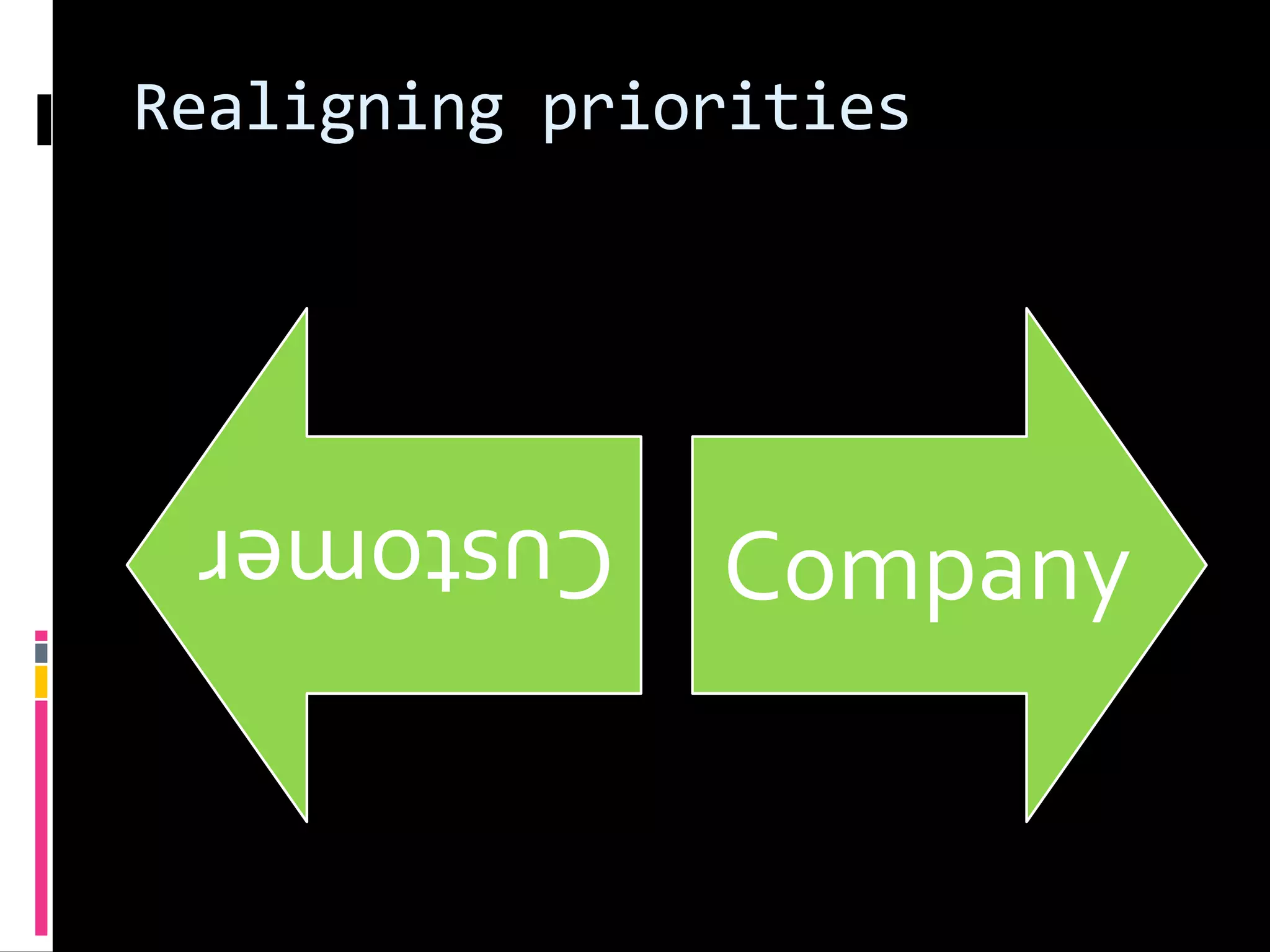 Overcoming Obstacles To Sm 1