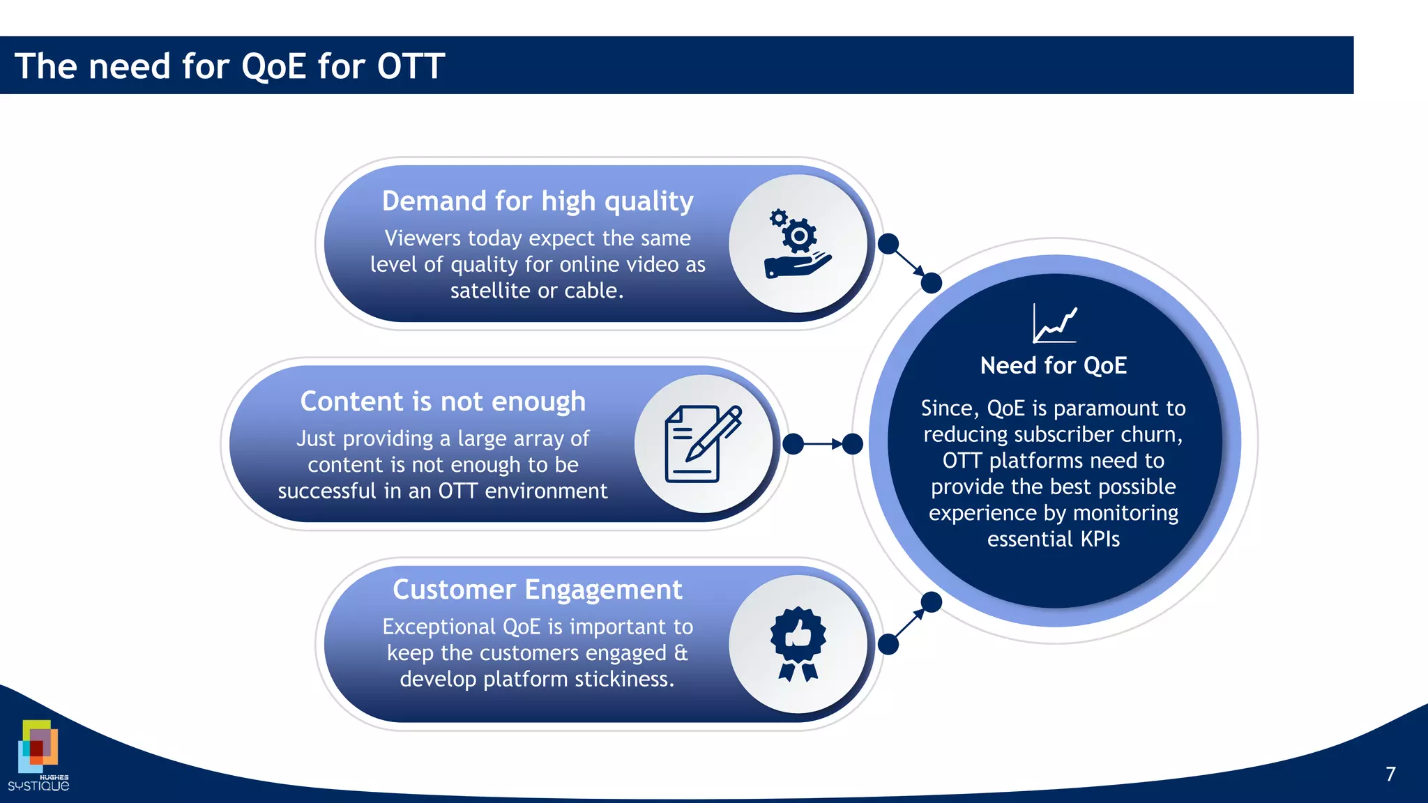 The need for QoE for OTT
7
Demand for high quality
Viewers today expect the same
level of quality for online video as
satellite or cable.
Content is not enough
Just providing a large array of
content is not enough to be
successful in an OTT environment
Customer Engagement
Exceptional QoE is important to
keep the customers engaged &
develop platform stickiness.
Need for QoE
Since, QoE is paramount to
reducing subscriber churn,
OTT platforms need to
provide the best possible
experience by monitoring
essential KPIs
The need for QoE for OTT
 