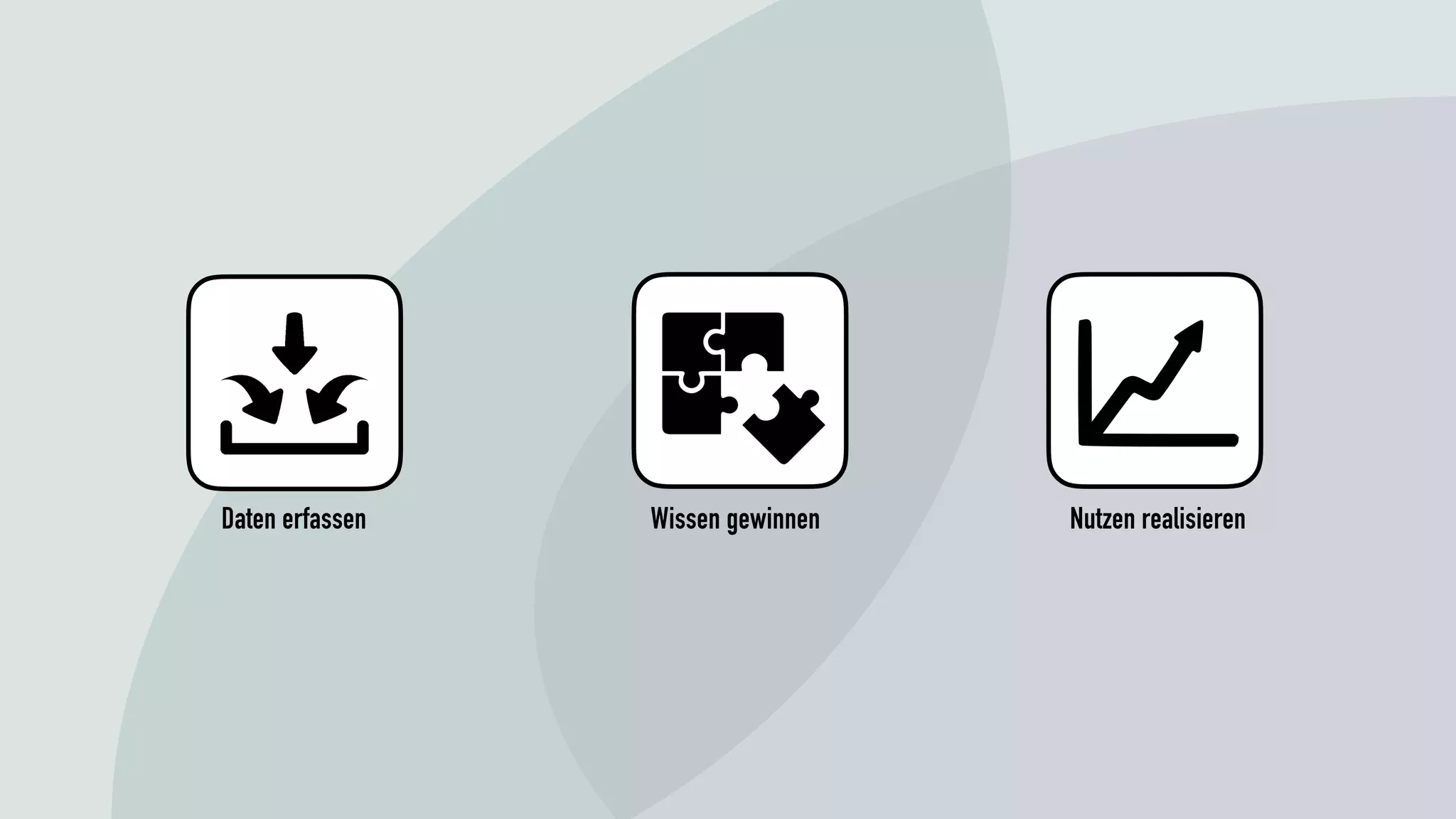 Daten erfassen Wissen gewinnen Nutzen realisieren
 