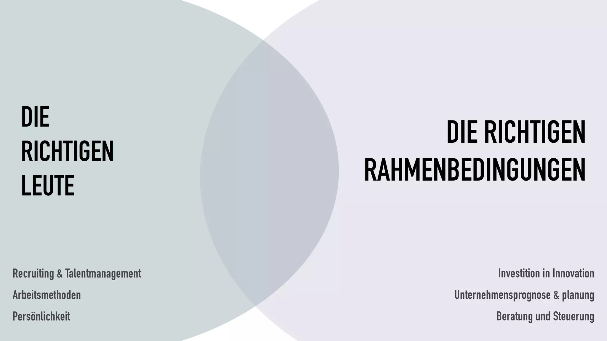 Recruiting & Talentmanagement
Arbeitsmethoden
Persönlichkeit
Investition in Innovation
Unternehmensprognose & planung
Beratung und Steuerung
DIE
RICHTIGEN
LEUTE
DIE RICHTIGEN
RAHMENBEDINGUNGEN
 