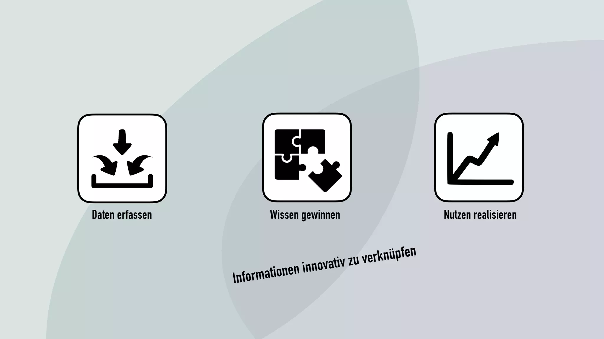 Daten erfassen Wissen gewinnen Nutzen realisieren
Informationen innovativ zu verknüpfen
 