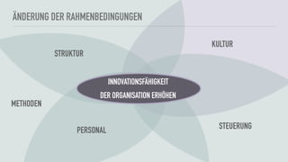 STRUKTUR
METHODEN
PERSONAL
KULTUR
STEUERUNG
INNOVATIONSFÄHIGKEIT
DER ORGANISATION ERHÖHEN
ÄNDERUNG DER RAHMENBEDINGUNGEN
 