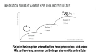 INNOVATION BRAUCHT ANDERE KPIS UND ANDERE KULTUR
Für jeden Horizont gelten unterschiedliche Herangehensweisen, sind andere
KPIs zur Bewertung zu nehmen und bedingen eine ein völlig andere Kultur
SummederRendite
Horizont 1
~12 Monate
Horizont 2
~36 Monate
Horizont 3
~72 Monate
Erwartete Zeit zur Rendite
 