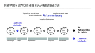 INNOVATION BRAUCHT NEUE HERANGEHENSWEISEN
Dynamische Anforderungen
6.te
Weiterentwicklung
des Produktes
1.tes Produkt
beim Kunden
Schneller werdender Markt
Früher Kundennutzen
Schnellere Rückkopplung
Anforderungen Entwurf Implementation Überprüfung Inbetriebnahme
Learn
Build
Measure
Learn
Build
Measure
Learn
Build
Measure
Learn
Build
Measure
Learn
Build
Measure
Risikominimierung
1.tes Produkt
beim Kunden
 