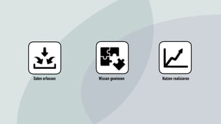 Daten erfassen Wissen gewinnen Nutzen realisieren
 