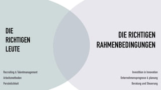Recruiting & Talentmanagement
Arbeitsmethoden
Persönlichkeit
Investition in Innovation
Unternehmensprognose & planung
Beratung und Steuerung
DIE
RICHTIGEN
LEUTE
DIE RICHTIGEN
RAHMENBEDINGUNGEN
 