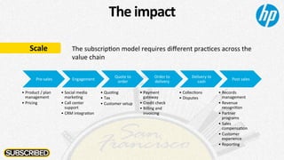 The	
  impact	
  
Scale	
   The	
  subscripBon	
  model	
  requires	
  diﬀerent	
  pracBces	
  across	
  the	
  
value	
  ...