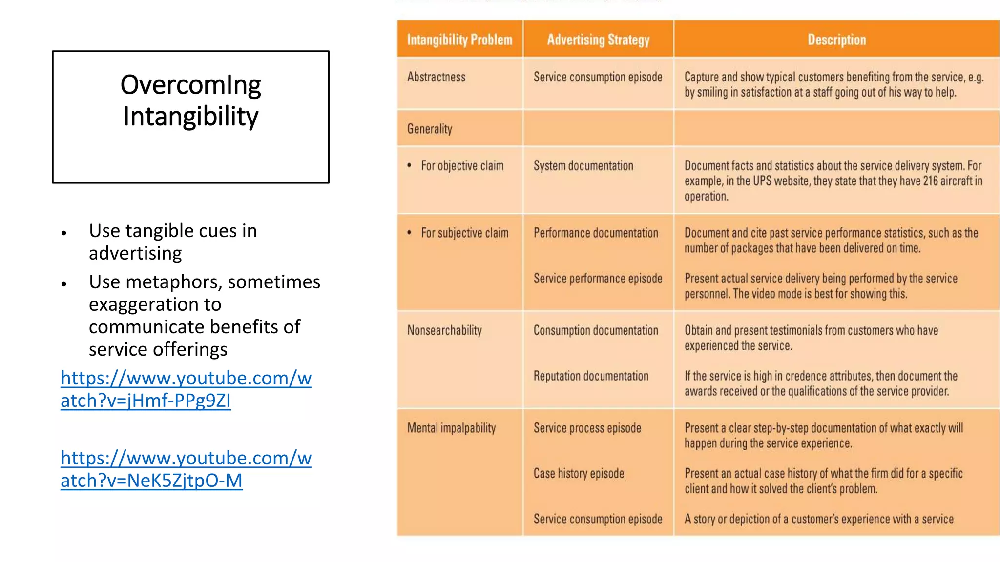 Overcoming Problems of Intangibility and Perceived Risks.pptx