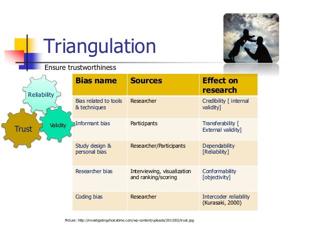 what is conformability in qualitative research