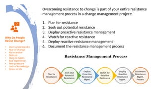 Overcoming Resistance to Changeeeee.pptx